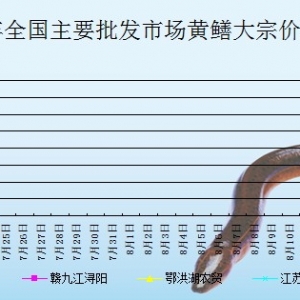 2013��7��24��ȫ����Ҫ���l�Ј��S�X�r������