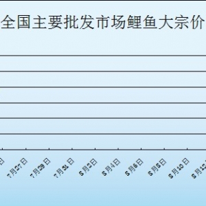 2013��7��24��ȫ����Ҫ���l�Ј����~�r������