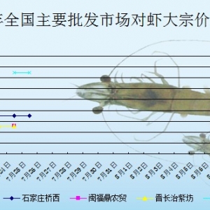 2013��7��25��ȫ����Ҫ���l�Ј����r�r������