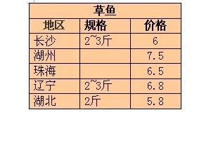 2013��7��25��ȫ���؅^(q��)���~���^�r