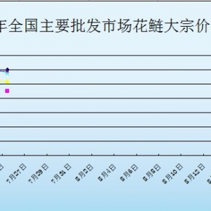 2013��7��25��ȫ����Ҫ���l�Ј������r������