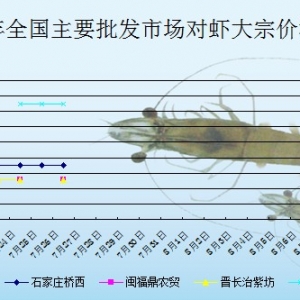 2013��7��26��ȫ����Ҫ���l�Ј����r�r������