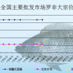 2013��7��30��ȫ����Ҫ���l�Ј��_���~�r������