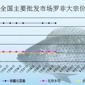 2013��7��31��ȫ����Ҫ���l(f��)�Ј�(ch��ng)�_���~�r(ji��)������