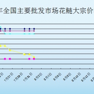 2013��7��31��ȫ����Ҫ���l�Ј������r������