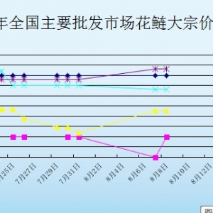 2013��8��8��ȫ����Ҫ���l�Ј������r������