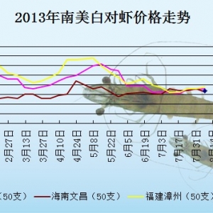 2013��8��8��ȫ���؅^���r���^�r