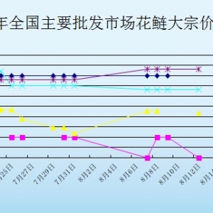 2013��8��12��ȫ����Ҫ���l�Ј������r������