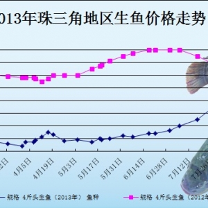 2013��8��12��ȫ��(gu��)���ֵ؅^(q��)���~���^�r(ji��)