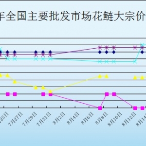 2013��8��14��ȫ����Ҫ���l�Ј������r������