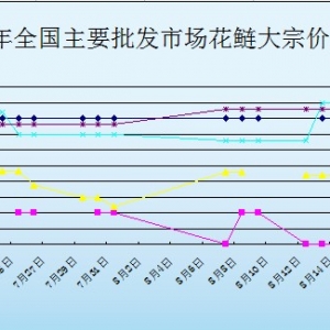 2013��8��15��ȫ����Ҫ���l�Ј������r������