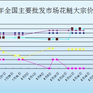 2013��8��16��ȫ����Ҫ���l�Ј������r������