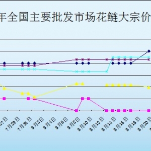 2013��8��19��ȫ����Ҫ���l�Ј������r������