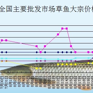 2013��8��21��ȫ��(gu��)��Ҫ���l(f��)�Ј�(ch��ng)���~�r(ji��)������