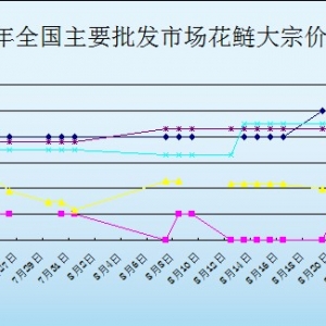 2013��8��21��ȫ����Ҫ���l�Ј������r������