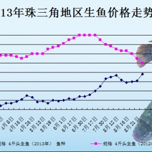 2013��8��21��ȫ��(gu��)���ֵ؅^(q��)���~���^�r(ji��)