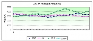 2013���1�ܶ����܈���P���� ����(n��i)���P��ʎ