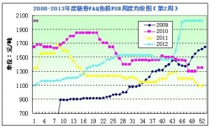 2013���2���~�۷������Ј�����ƽ�� �r��ƫ����ʎ