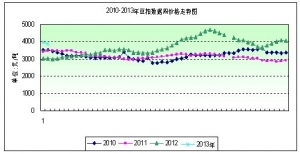 2013��2�ܶ����܈��������m(x��)���� ����(n��i)�q�����F(xi��n)