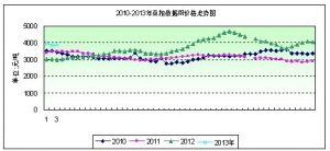 2013���3�ܶ����܈�����PӰ� �F(xi��n)؛���m(x��)������ʎ