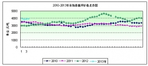 2013���4�ܶ����܈󣺃r�������ϝq���� ���Ѓr�o��