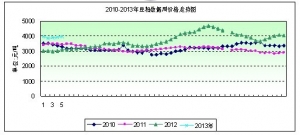 2013���5�ܶ����܈�����P�������(n��i)���ɷ�(w��n)���ϝq