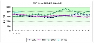 2013���6�ܶ����܈󣺼����R������(n��i)�F(xi��n)؛�Ѓr�o��