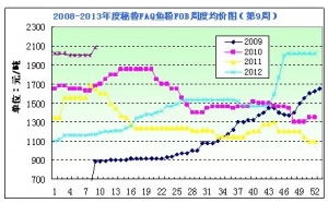 2013���9���~�۷������Ј��ɽ������� ��r�������{