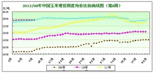 2013���9�������܈�ُ�N�����֏�(f��) ����С����ʎ