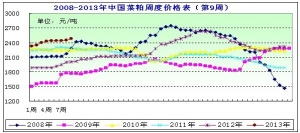 2013���9�ܲ��ɷ���������o�� �r�����w�ϝq