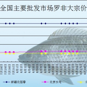 2013��8��23��ȫ����Ҫ���l�Ј��_���~�r������