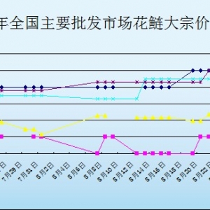 2013��8��23��ȫ����Ҫ���l�Ј������r������
