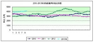 2013���10�ܶ����܈󣺎������ �r�񱣳ָ�λ