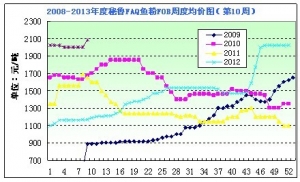 2013���10���~�۷������Ј��ɽ���ů��rֹ����