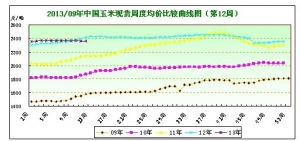 2013���12�������܈�ُ�Nƽ��ƫ���߄ݲ�׃