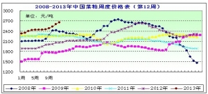 2013���12�ܲ��ɷ������ܶ��Ƀr����m�{�� �r���ϝq����