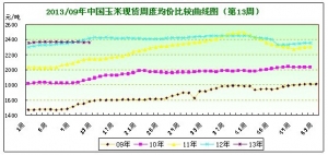 2013���13�������܈����Mƣܛ���ݕ��y��׃