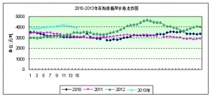 2013���15�ܶ����܈�����P��������Ӱ� �r��ؚw��ʎ�µ�