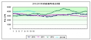 2013���16�ܶ����܈�������Ӱ� �Ј����茢���m(x��)����