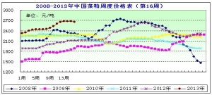 2013���16�ܲ��ɷ�������؛����ϓP�F؛�r��ֲ��{��
