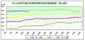 2013���16�������܈������������������������ܵ�����