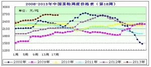 2013���18�ܲ��ɷ������¼��Ͳ��ѵ��R�����Ȳ��ɷ���څ��