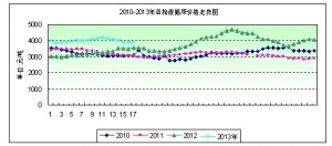 2013���17�ܶ����܈�������Ӱ� �r����P�^�m(x��)�»�