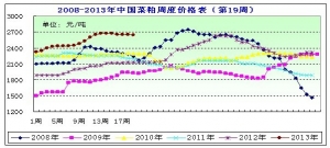 2013���19�ܲ��ɷ�������؛���� �ЬF؛�ȵ���