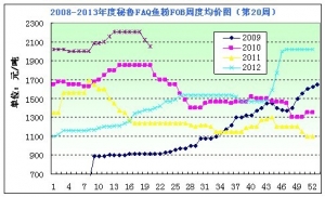 2013���20���~�۷�������������ƽ���~�ۈ�rƫ��