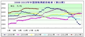 2013��22�ܲ��ɷ��������й������Ȳ��Ƀr���γɉ���