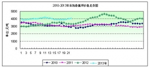 2013���22�ܶ����Ј��܈󣺴󶹵������t���Ƀr���ͦ