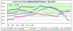 2013���23�ܲ��ɷ���������P�ϝq���������� �ڬF؛ӭ���ϝq����