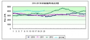 2013���24�ܶ����܈�6�¹�����Ӱ푲��@�� �F(xi��n)؛��ͦ