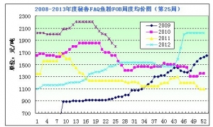 2013���25���~�۷�������P�Ј����Չ��� �r����������